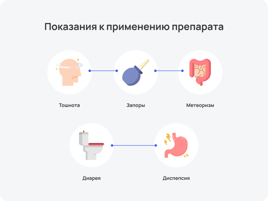Через сколько действует эффект от иглотерапии. Иглорефлексотерапия – (иглоукалывание) воздействие, показания. Валерианы настойка инструкция по применению, цена: Польза и вред, через. Метеоспазмил Через Сколько Начинает Действовать Эффект – Telegraph